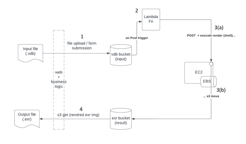 RenderOnWeb – screenshot 2
