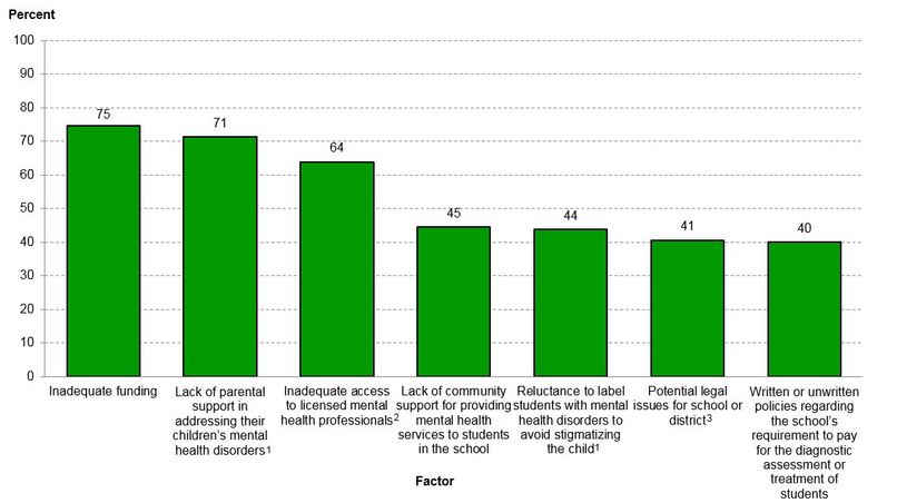 Mental Health Awareness – screenshot 1
