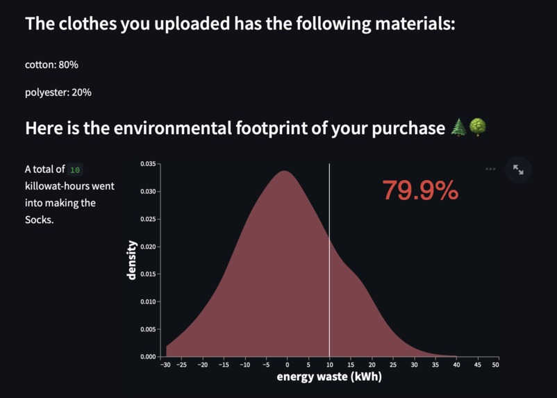 Clothes4Good – screenshot 3