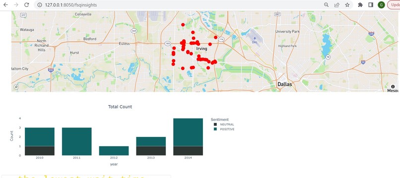 FSQ-Insights – screenshot 4