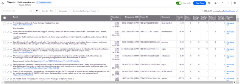 Disaster Resilience and Emergency Responder Platform – screenshot 2