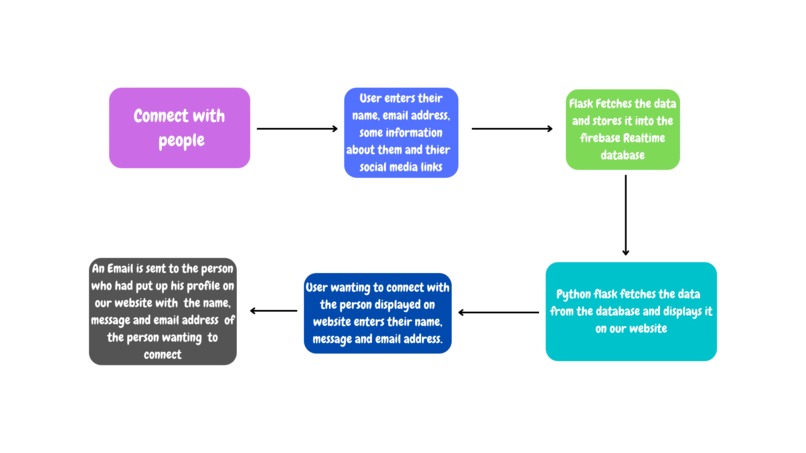 EduHub – screenshot 2