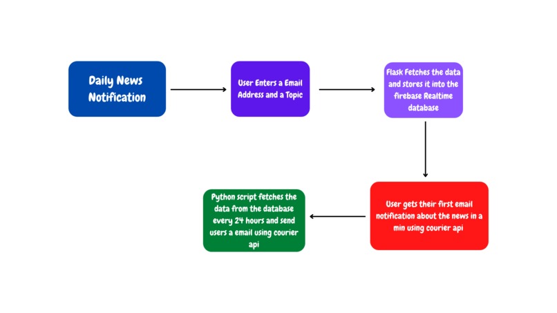 EduHub – screenshot 6
