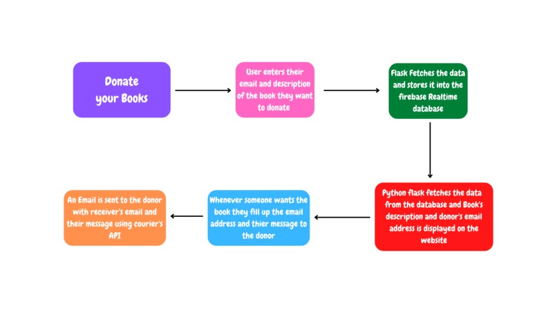 EduHub – screenshot 9
