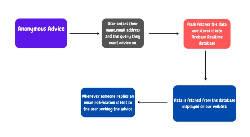 EduHub – screenshot 16