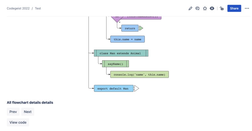 Code2Flowchart | Devpost
