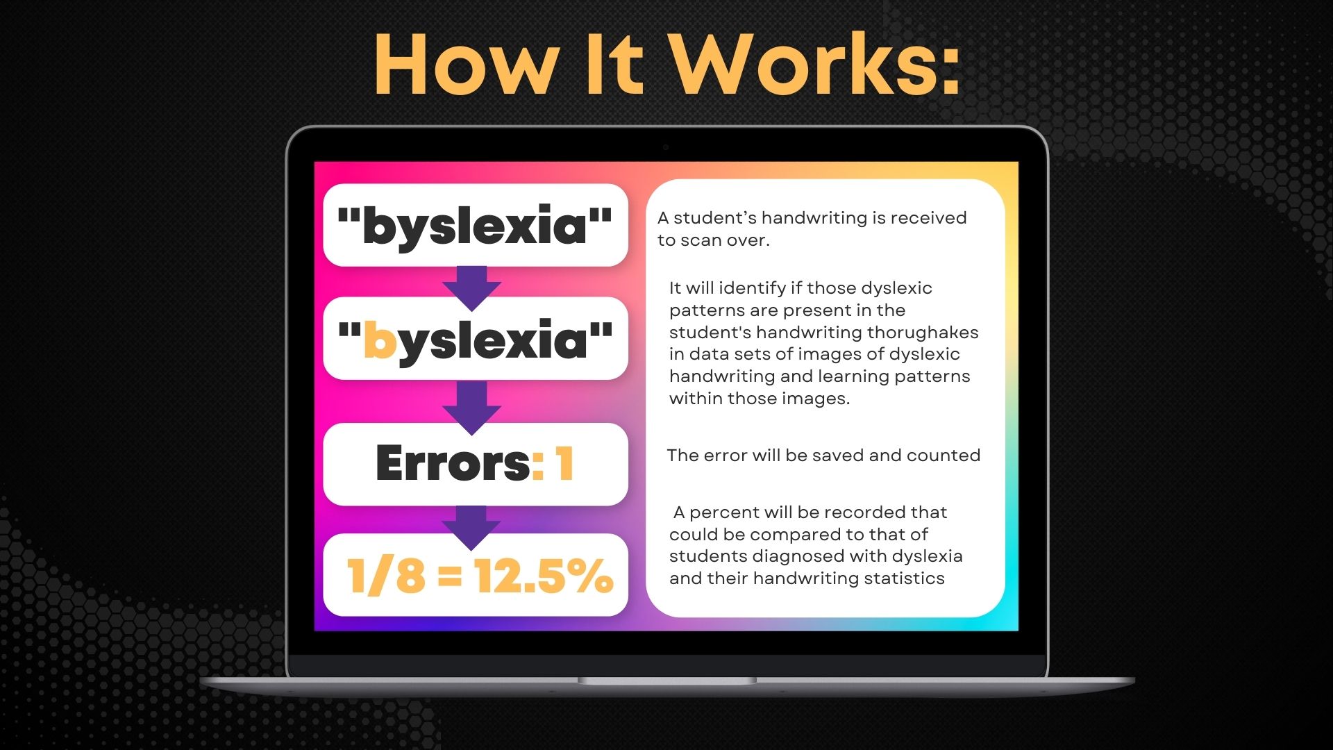DYSLEXIFi | Devpost