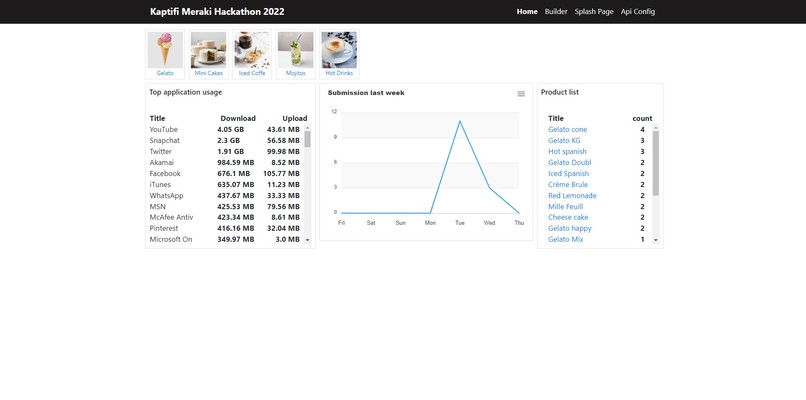 Kaptifi Meraki Hackathon 2022 – screenshot 1