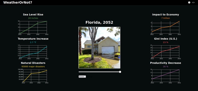 WeatherOrNot – screenshot 4
