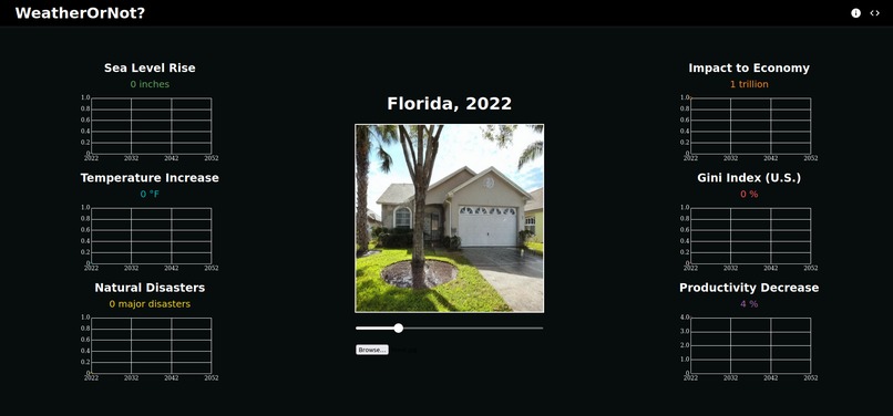 WeatherOrNot – screenshot 3