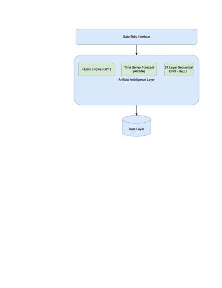 GatorTells – screenshot 2