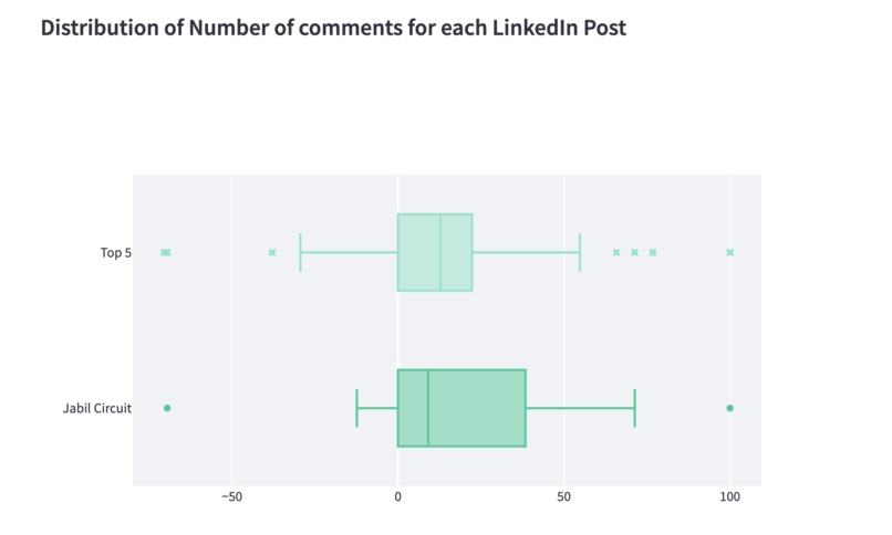SustainaMeter – screenshot 1
