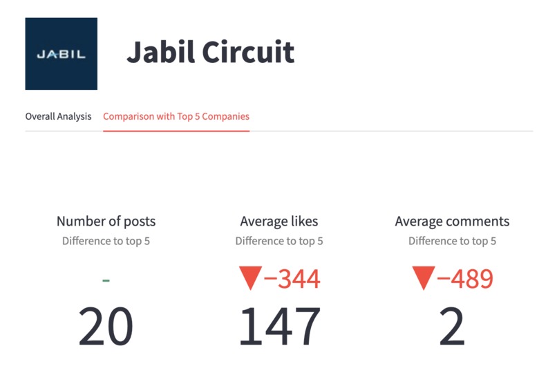 SustainaMeter – screenshot 3