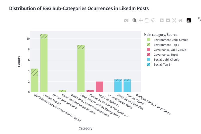 SustainaMeter – screenshot 6