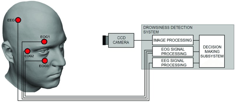 Driver Safety Detection System – screenshot 7