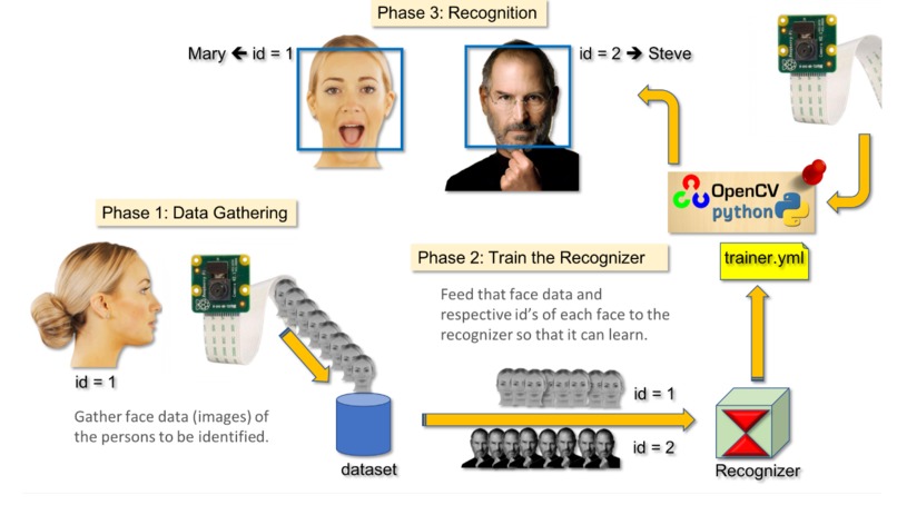 Driver Safety Detection System – screenshot 5