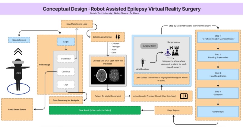Robot Assisted Epilepsy Virtual Reality Surgery – screenshot 5