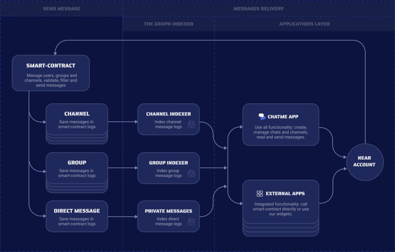 ChatMe - Chats & Messages service – screenshot 8