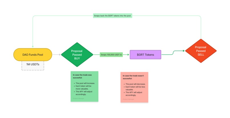 Angel DAO – screenshot 4