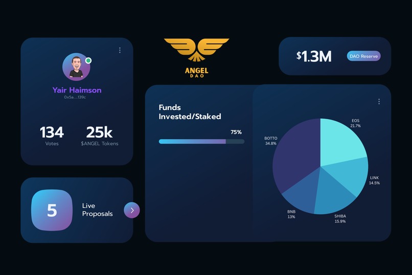 Angel DAO – screenshot 1