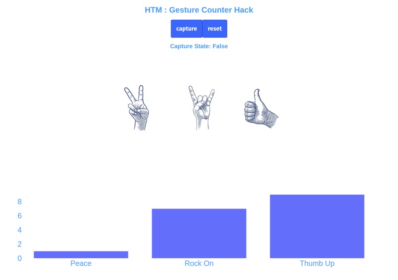 Gesture based mood counter hack – screenshot 1