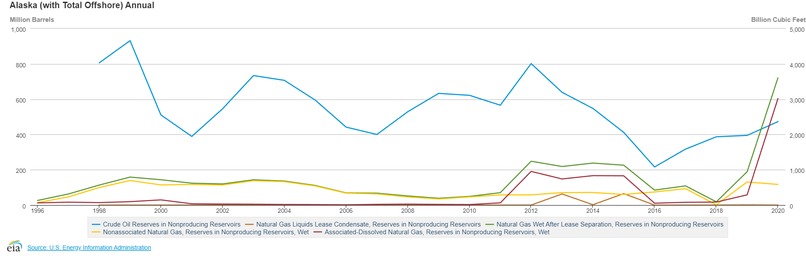 Oil and Gas Usage in the United States – screenshot 1