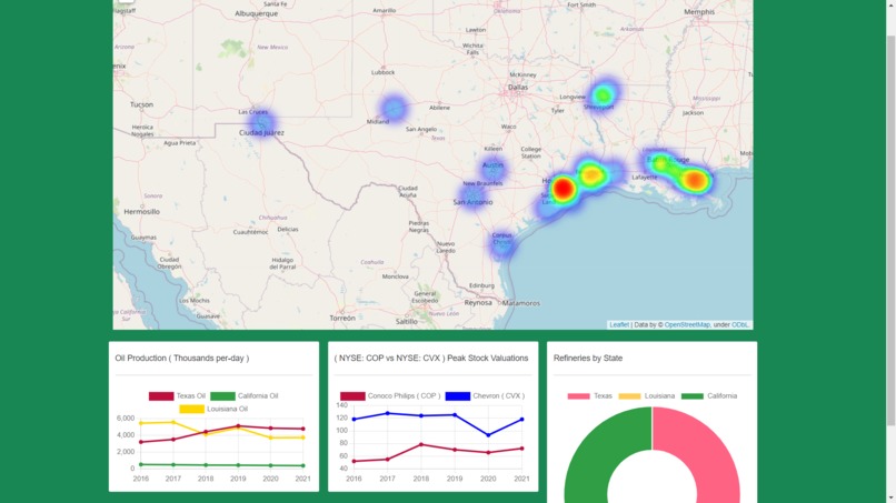 Petrolytics – screenshot 1