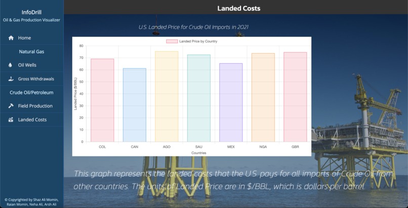 Info Drill – screenshot 7