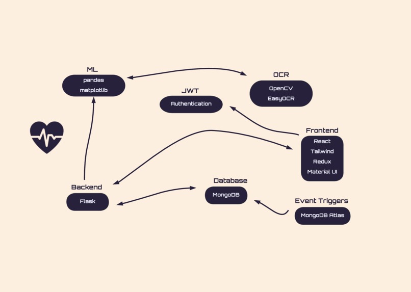 ClinicAnalytic – screenshot 2