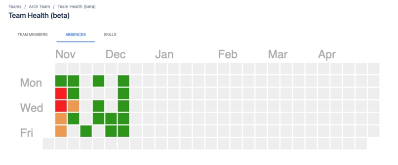 Team Health for Compass – screenshot 3
