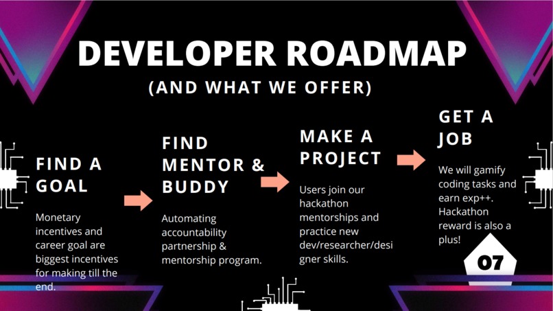 STEMVERSE Project – screenshot 5