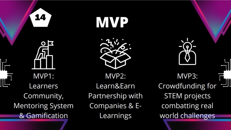 STEMVERSE Project – screenshot 8