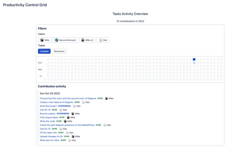Productivity Control Grid – screenshot 2