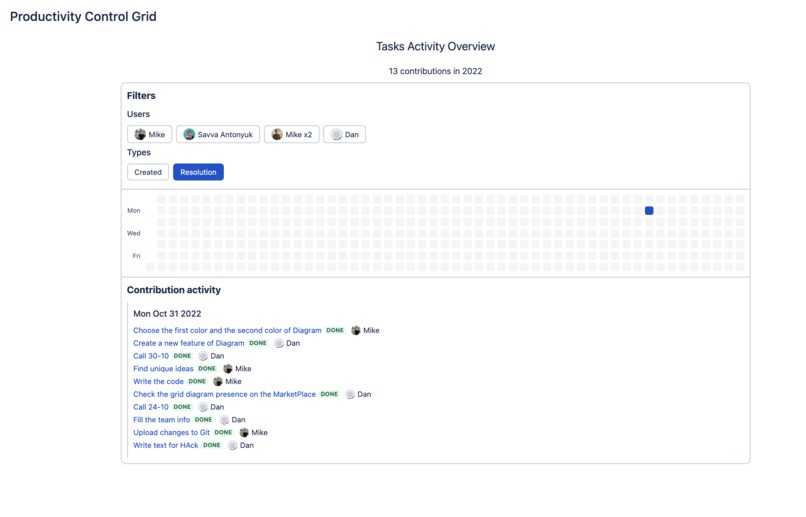 Productivity Control Grid – screenshot 4