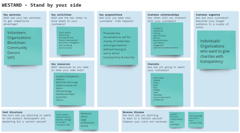 WESTAND – screenshot 14