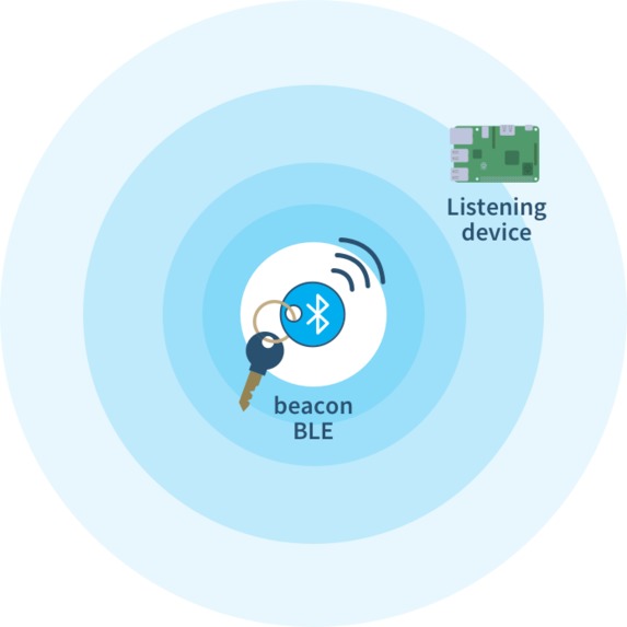 BLUTOOTH BEACON – screenshot 1