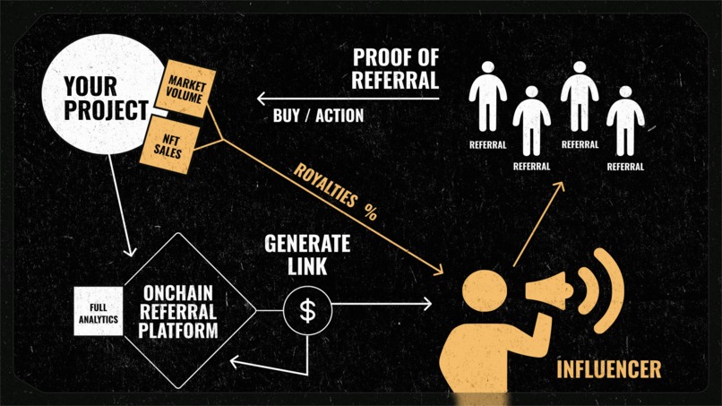 Referral Hub – screenshot 2