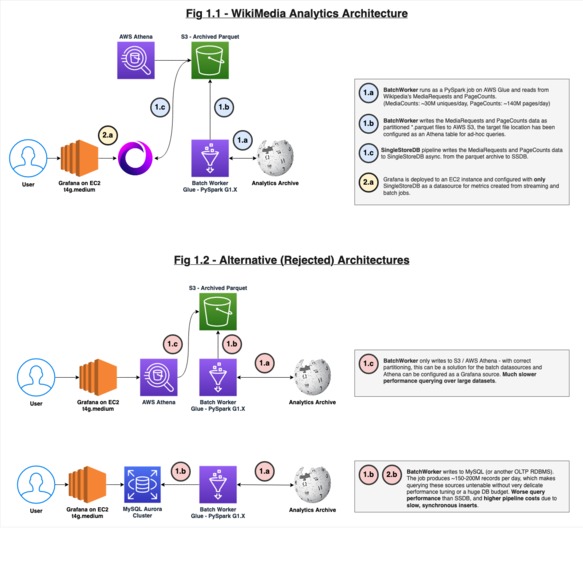 Wikipedia Pageview Analytics – screenshot 1