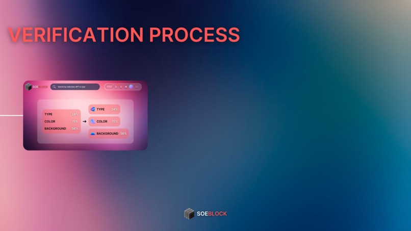 SoeBlock NFT Marketplace – screenshot 4