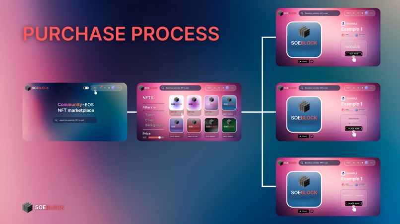 SoeBlock NFT Marketplace – screenshot 7
