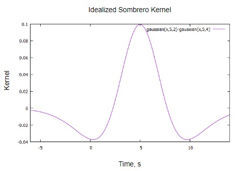 Finding Radical Blasts (FRBs) – screenshot 7