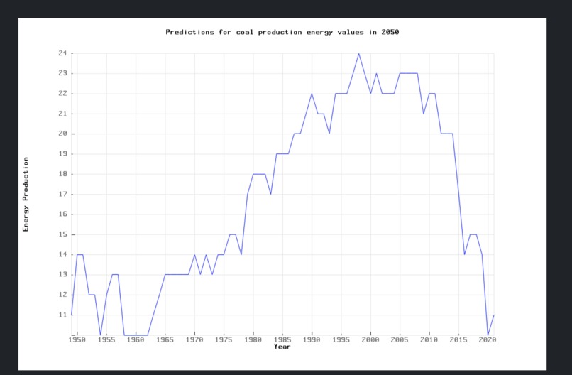 Energy Production Predictor – screenshot 1