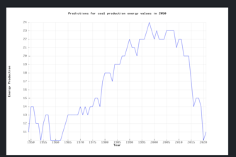 Energy Production Predictor