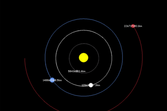 Orbital Motion Simulation | Devpost