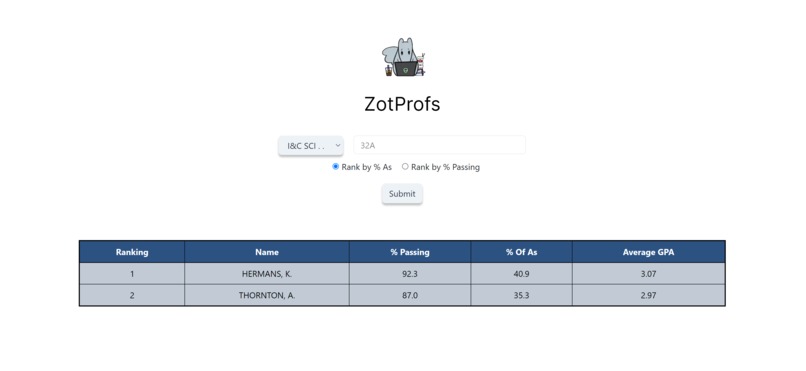 ZotProfs – screenshot 2