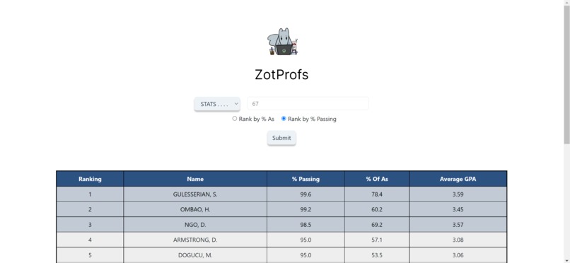 ZotProfs – screenshot 3
