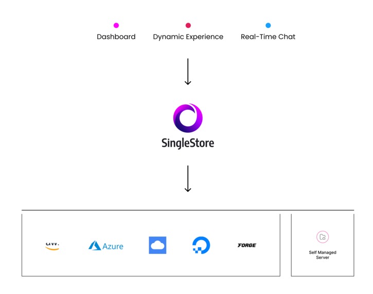 Mantenar – screenshot 1