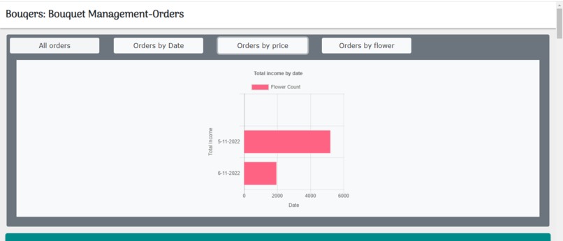 Bouqers – screenshot 9