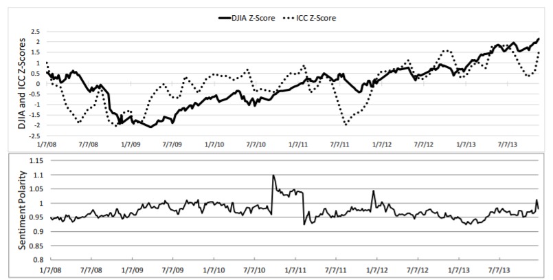 MuzTrade - Hit Songs Sentiment & Stock Market Prediction – screenshot 5
