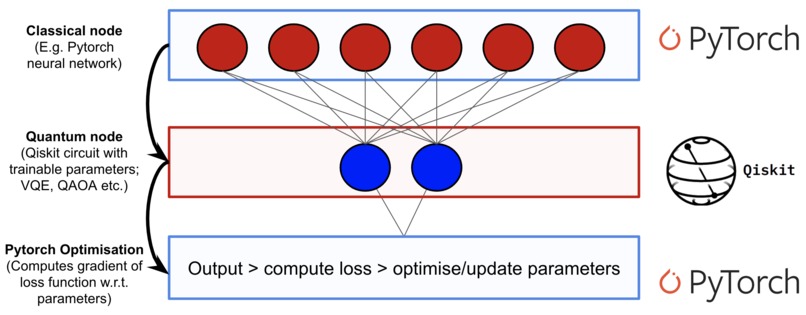 CerebrAI – screenshot 4